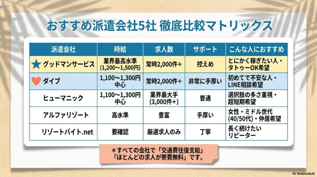 おすすめ派遣会社5社