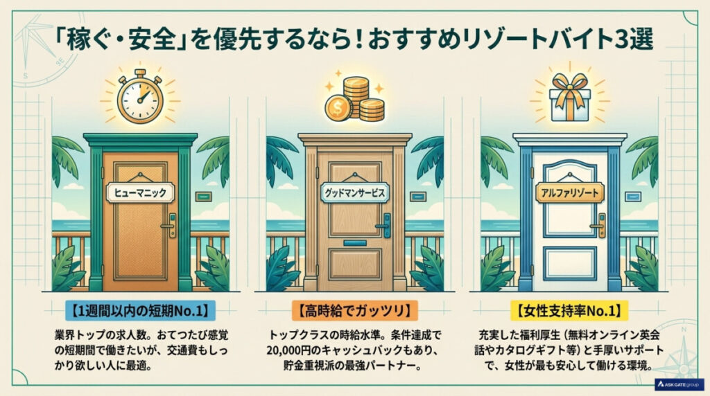 おすすめのリゾートバイト3選