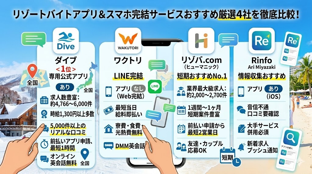 リゾートバイトアプリ&スマホ完結サービスおすすめ厳選4社を徹底比較!