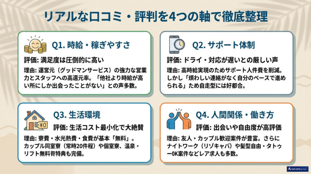 リアルな口コミ・評判を4つの軸で徹底整理