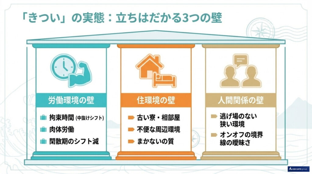 「きつい」の実態