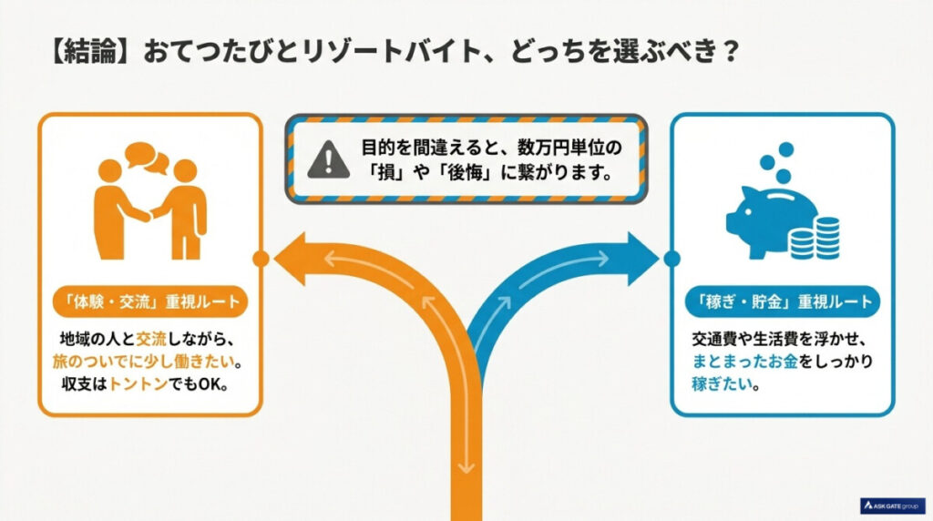 おてつたび リゾートバイト 違いの図解