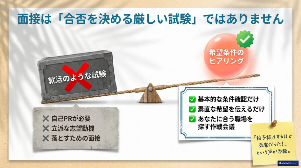 面接は合否を決める試験ではなくただのヒアリング?の図解