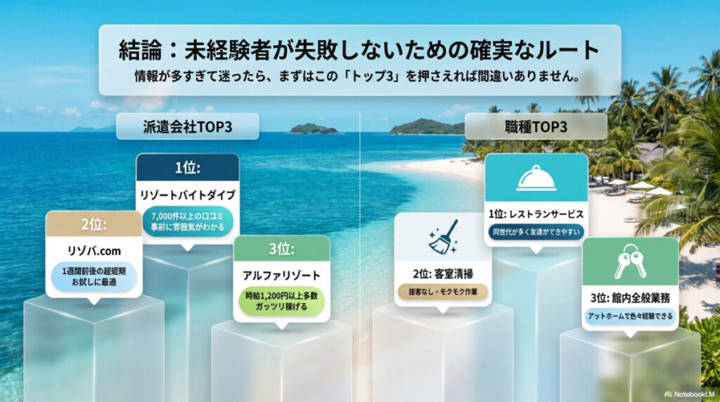 未経験者でも失敗しない確実なルート