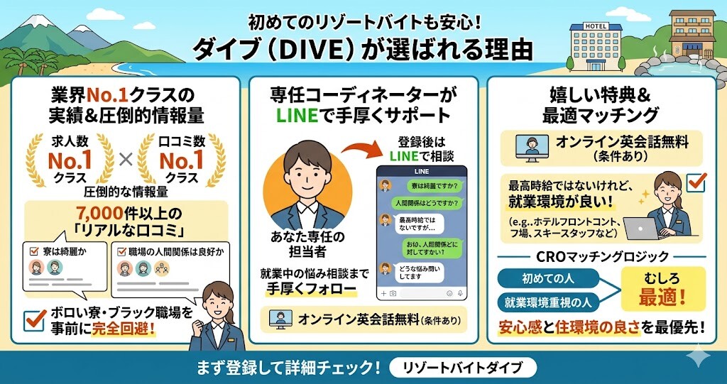 環境・安心重視なら：ダイブ（事前の口コミ確認でボロい個室寮を完全回避）