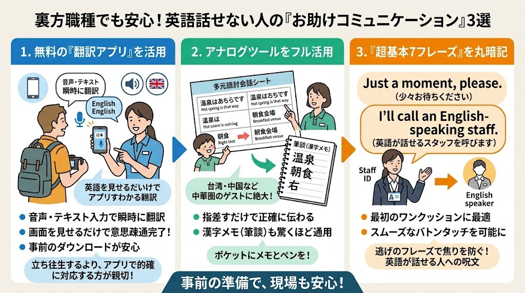 現場で恥をかかない！スマホ等で努力ゼロで乗り切れるチート対策3選