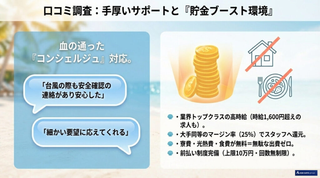 口コミ調査:手厚いサポートと貯金ブースト環境