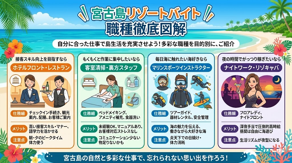 宮古島リゾートバイトで人気の職種と仕事内容
