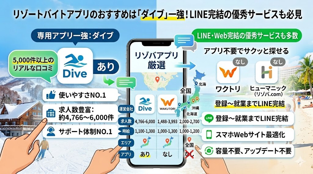 リゾートバイトアプリのおすすめは「ダイブ」一強!LINE完結の優秀サービスも必見