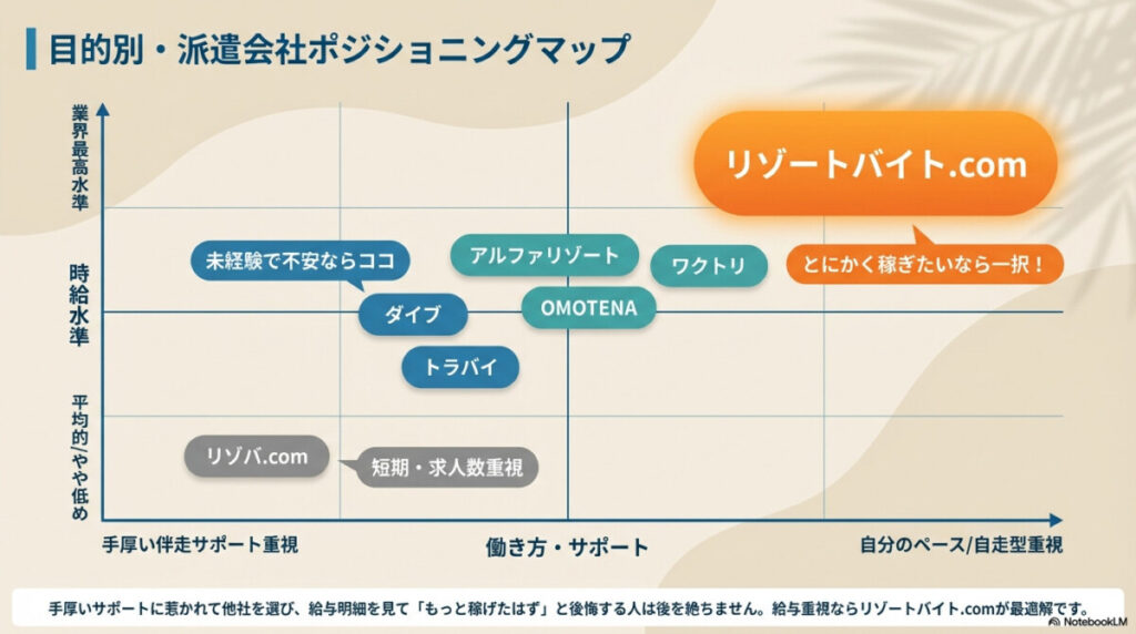 【休日・アクティビティ満喫派】石垣島の海を遊び尽くすなら「ワクトリ」をおすすめする理由