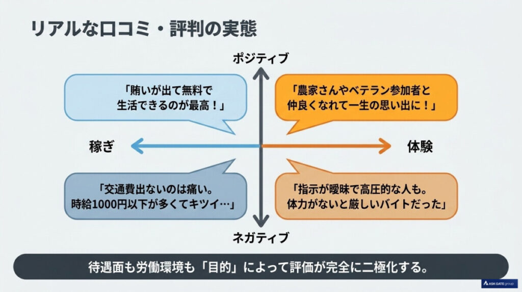 おてつたび リゾートバイト 違いの図解