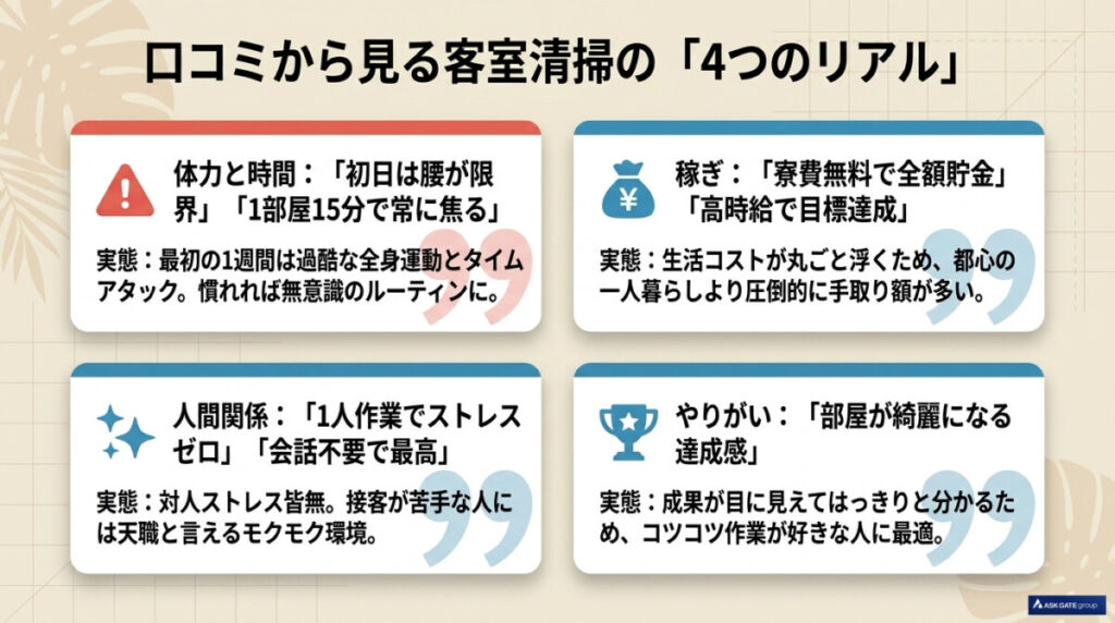 口コミから見る客室清掃の「4つのリアル」の図解