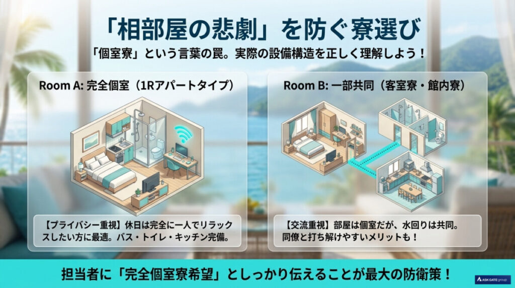 「相部屋の悲劇」を防ぐために