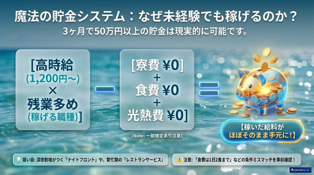 貯金システム