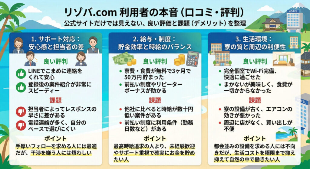 リゾバ.com 利用者の本音　図解イラスト