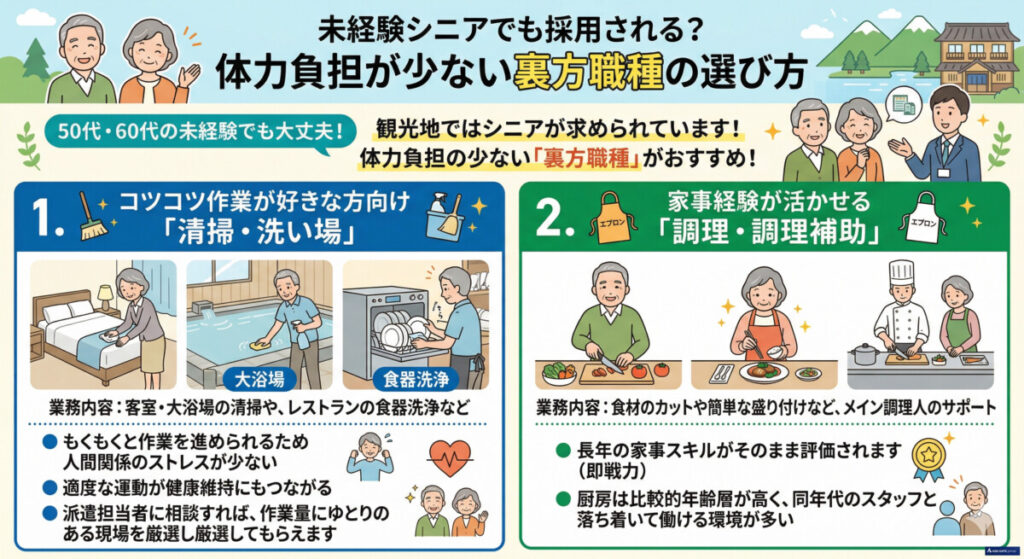 体力負担が少ない裏方職種の選び方　図解イラスト
