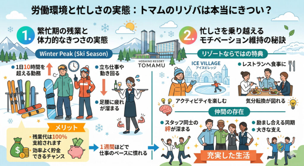 トマム　リゾートバイト　労働環境と忙しさの実態　図解イラスト