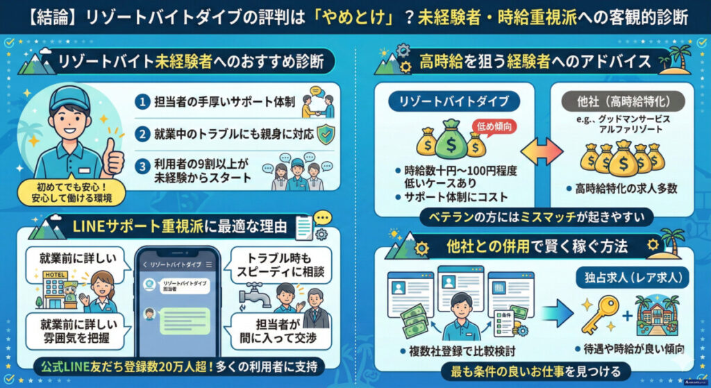 リゾートバイトダイブの評判、未経験者・時給重視派への客観的診断