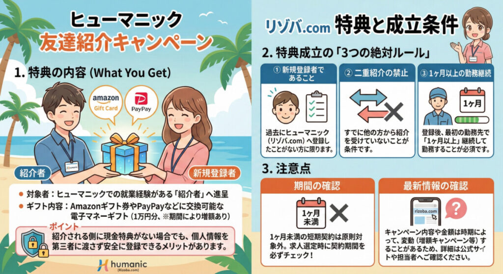 友達紹介キャンペーンの特典と成立条件 図解イラスト