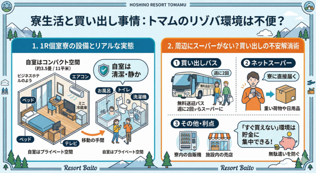 トマム　リゾートバイト　寮生活と買い出し事情　図解イラスト