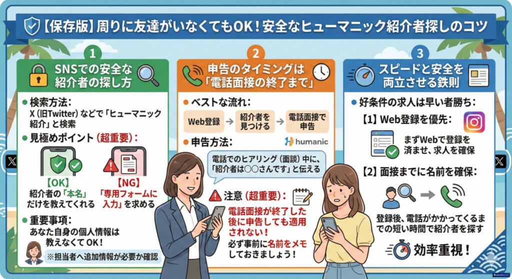 安全な紹介者探しのコツ 図解イラスト