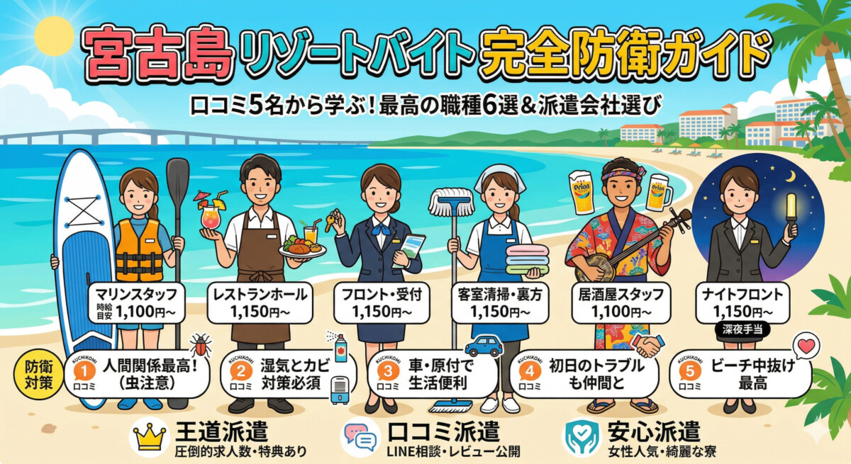 宮古島 リゾートバイト 口コミ5名で完全防衛!最高の職種6選&派遣3社 アイキャッチ画像