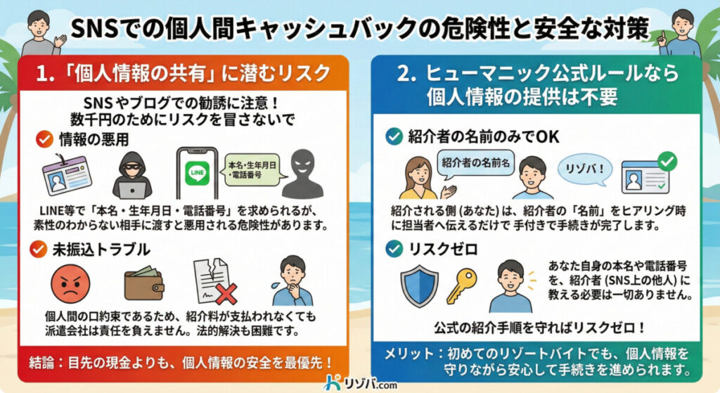 SNSでの個人間キャッシュバックの危険性と安全な対策 図解イラスト