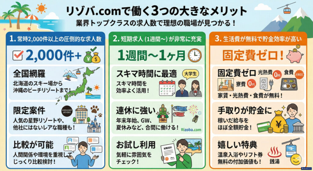 リゾバ.comで働くメリット　図解イラスト