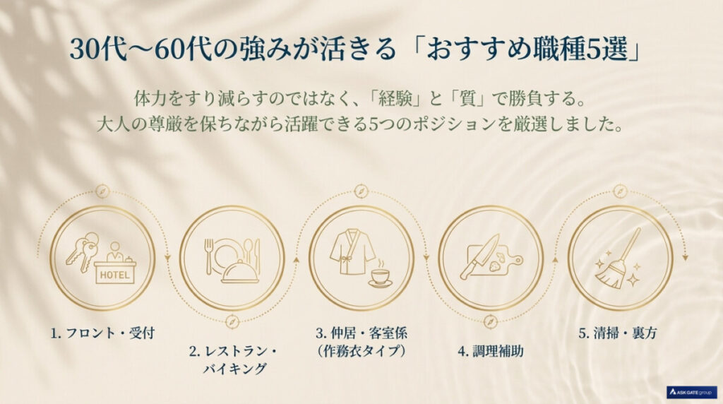 30~60代のおすすめ職種5選の図解