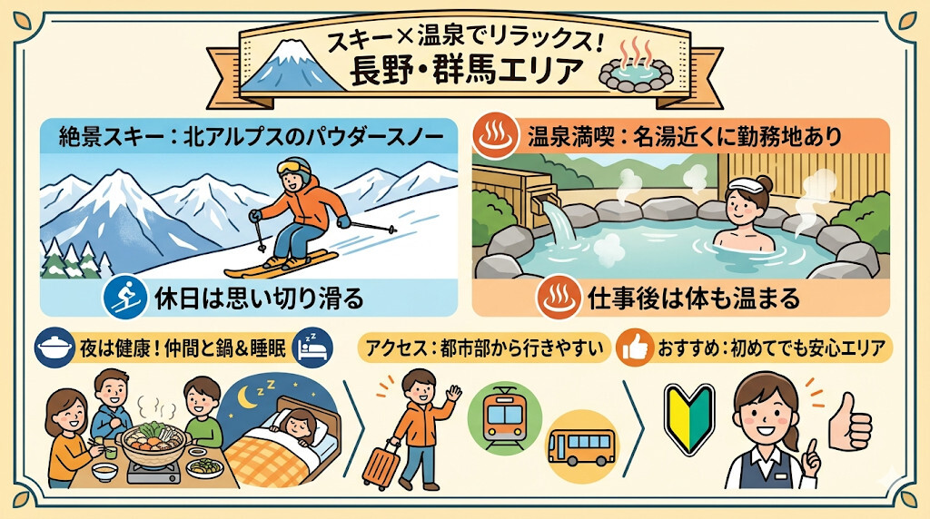 【ウインタースポーツ満喫派】温泉も滑りも!長野県・群馬県エリアをわかりやすく図解