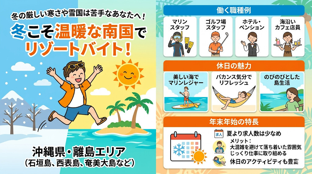【寒さ回避・ポカポカ南国リゾート派】冬でも暖かい!沖縄県・離島エリアをわかりやすく図解