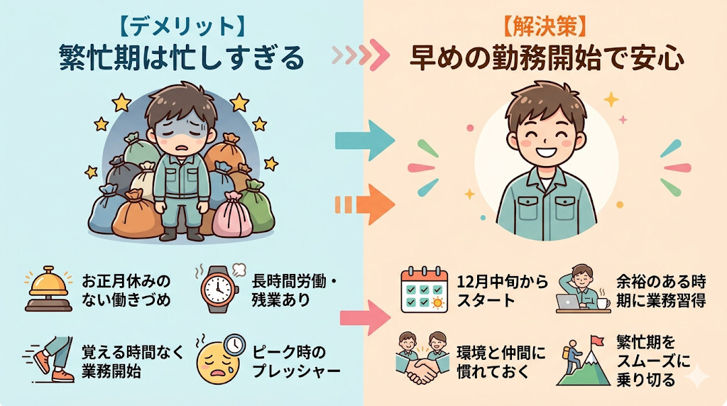 【デメリット】繁忙期で忙しすぎる・お正月をゆっくり過ごせない?をわかりやすく図解