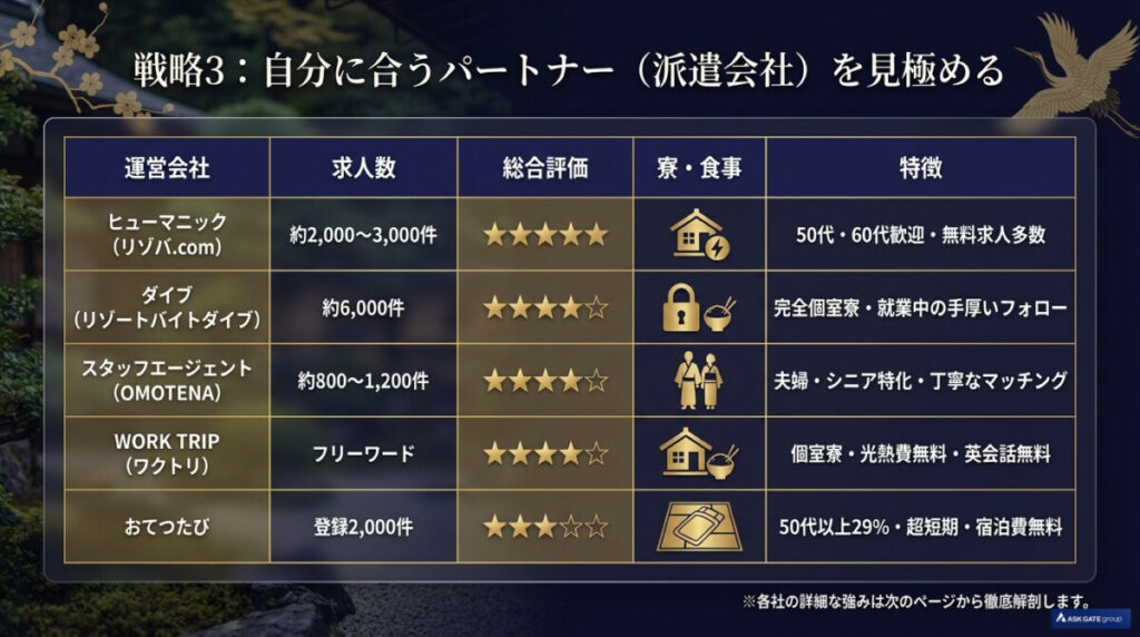 戦略3:自分に合うパートナー(派遣会社)を見極める