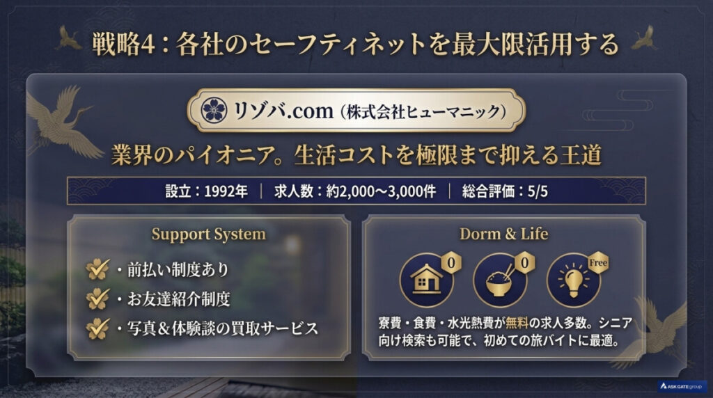 りゾバ.com(株式会社ヒューマニック)