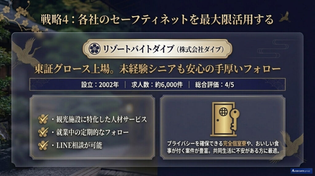 リゾートバイトダイブ(株式会社ダイブ)