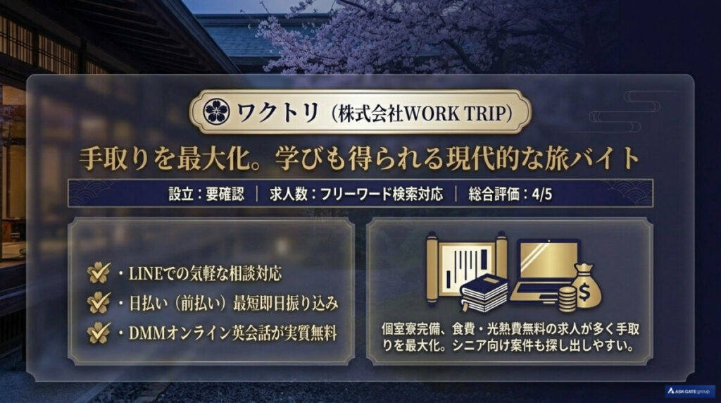 ワクトリ(株式会社WORD TRIP)
