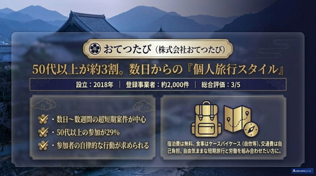 おてつたび(株式会社おてつたび)