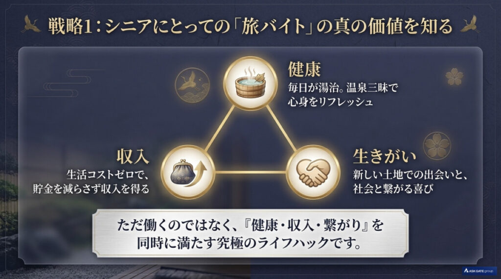 戦略1:シニアにとっての「旅バイト」の真の価値を知る
