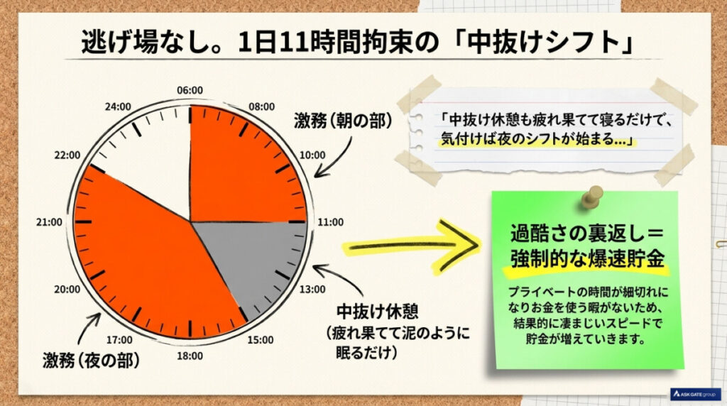 リゾートバイトの現実はきつい!「やめとけ」と言われる絶望の「魔の2週間」