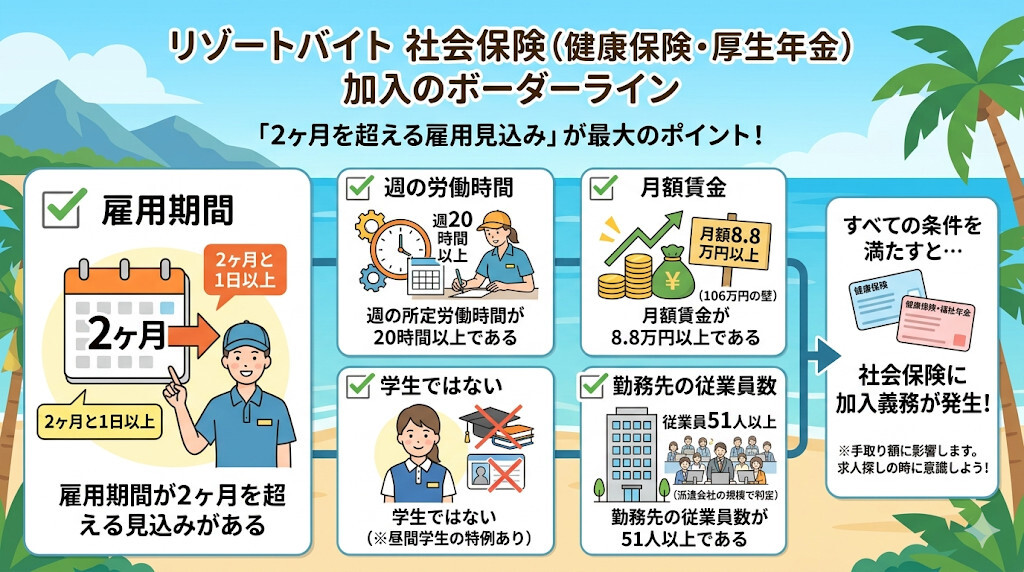 社会保険の加入条件とは?2ヶ月超の契約で発生する加入義務をわかりやすく図解
