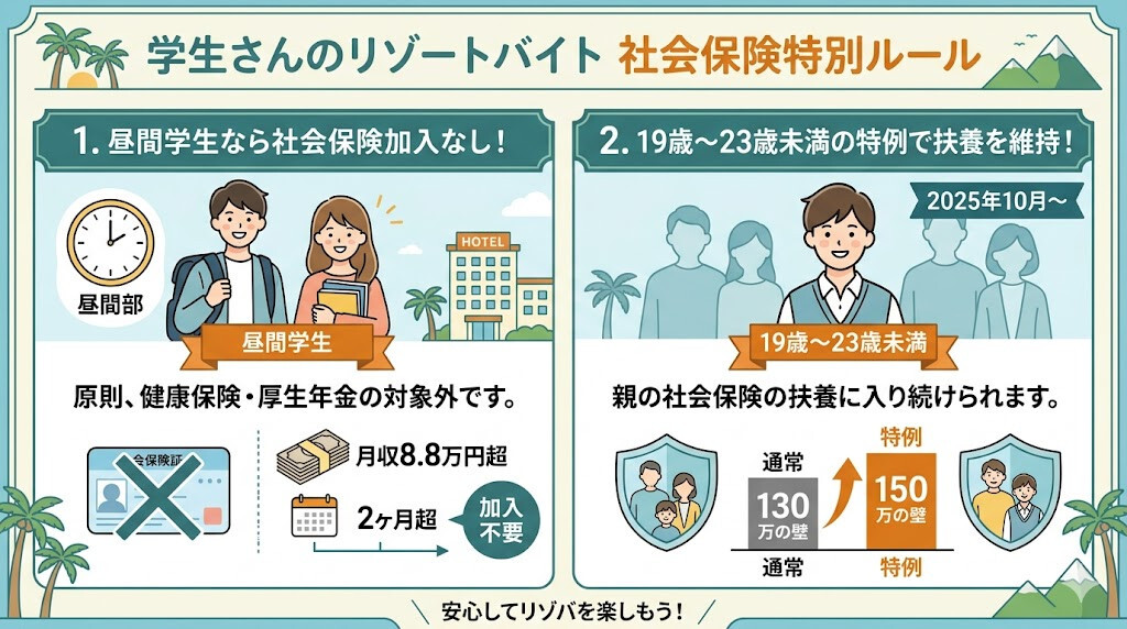 学生の方に適用される社会保険の特別ルールをわかりやすく図解