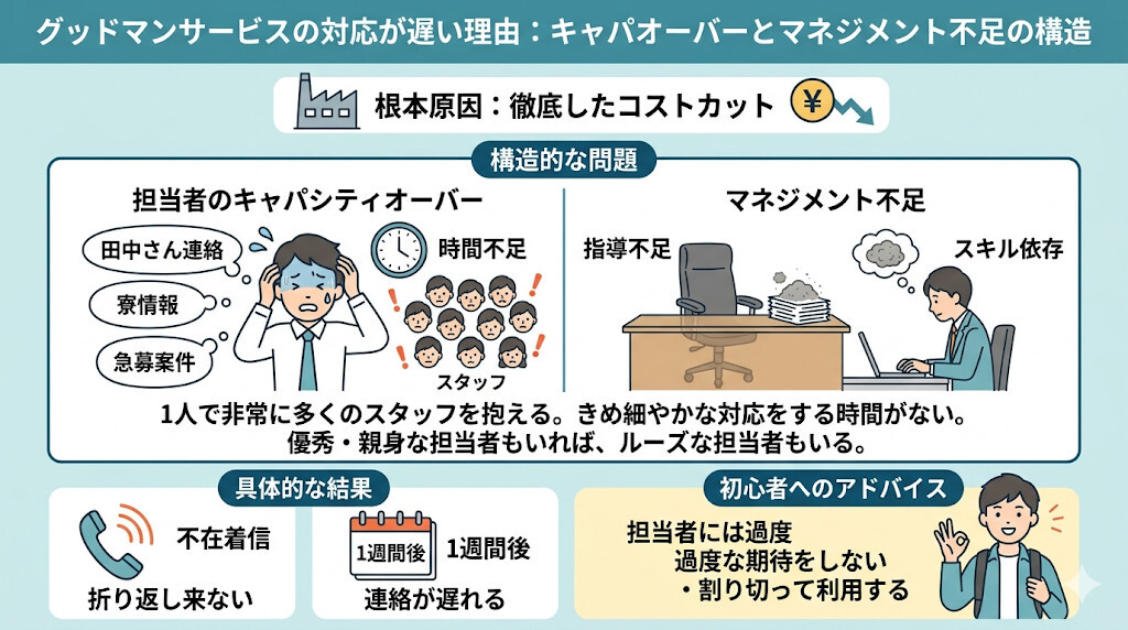 マネジメント不足と担当者のキャパオーバーをわかりやすく図解