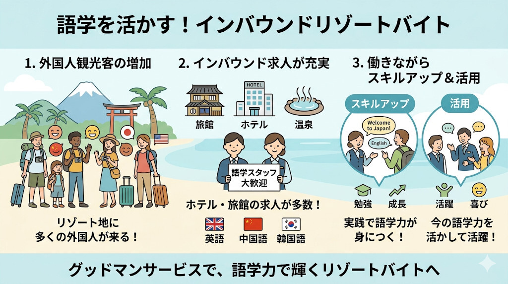 語学・インバウンドを活かせる温泉・ホテル・旅館案件をわかりやすく図解
