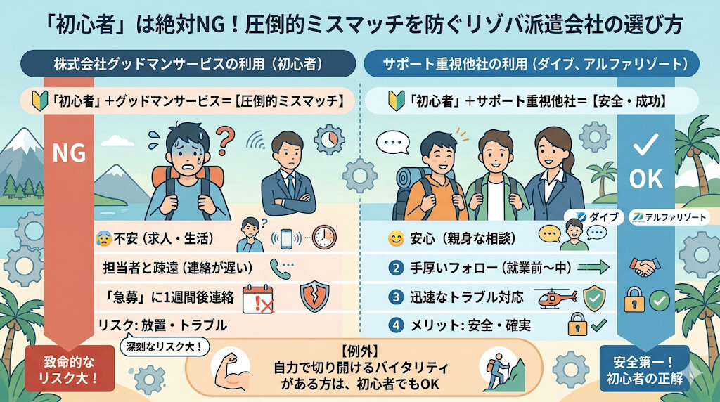 圧倒的ミスマッチ!絶対に使ってはいけない「初心者」をわかりやすく図解