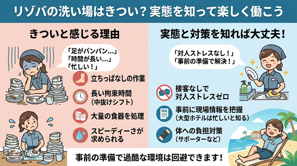 結論:リゾバの洗い場は本当にきついのか?最悪のケースと現実を直視しようをわかりやすく図解
