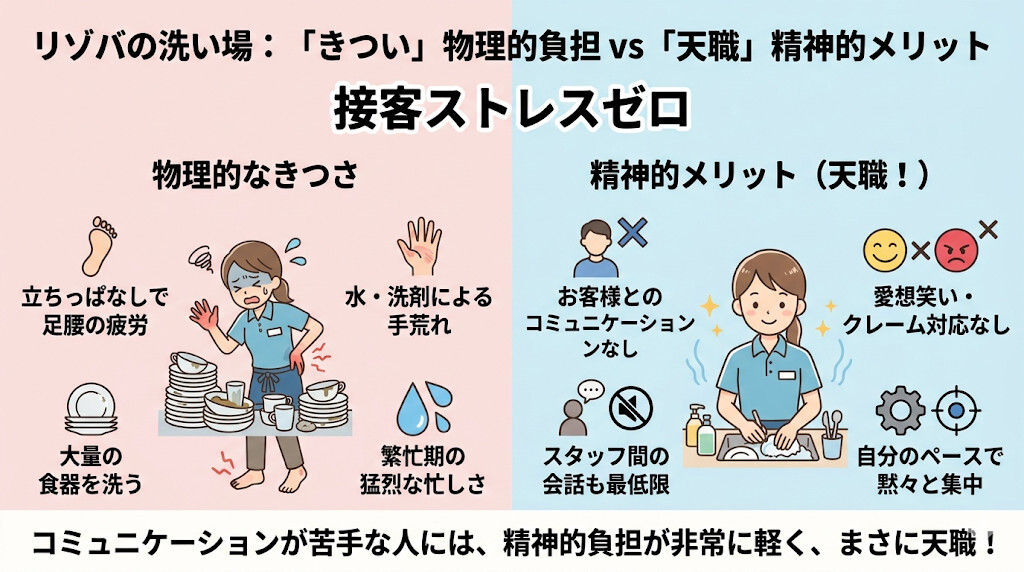 きつい部分もあるが「接客ストレスゼロ」の天職でもあるをわかりやすく図解