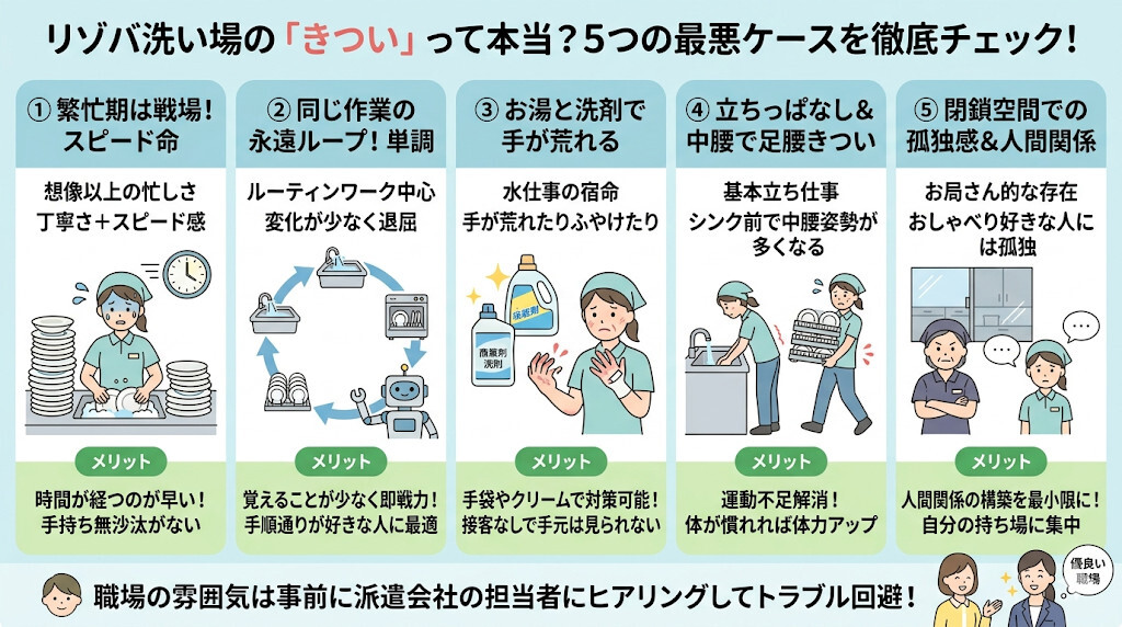 データと口コミで見る!リゾバ洗い場がきついと言われる5つの「最悪のケース」をわかりやすく図解