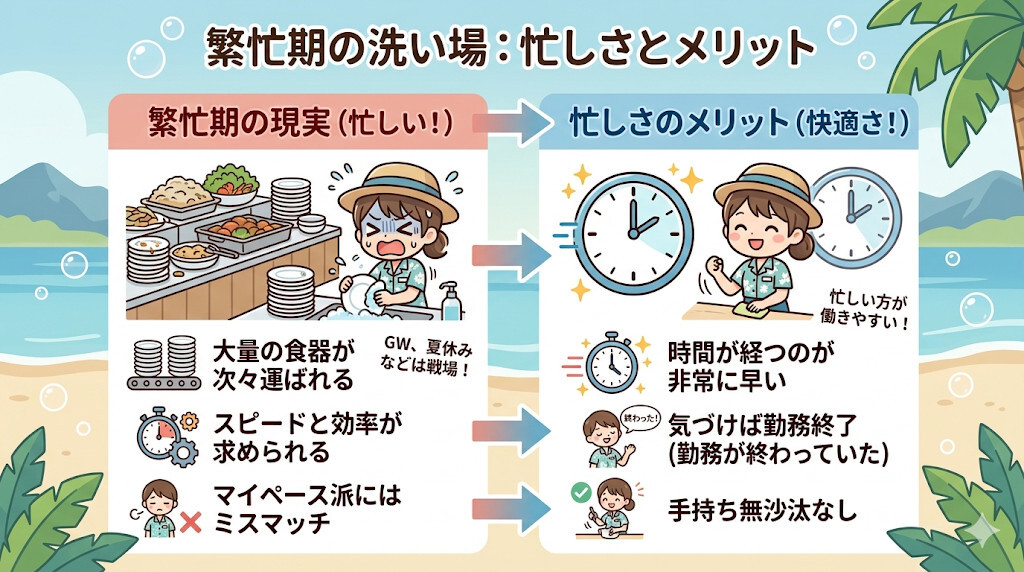 ① 繁忙期は戦場!常に忙しくスピードが求められるをわかりやすく図解