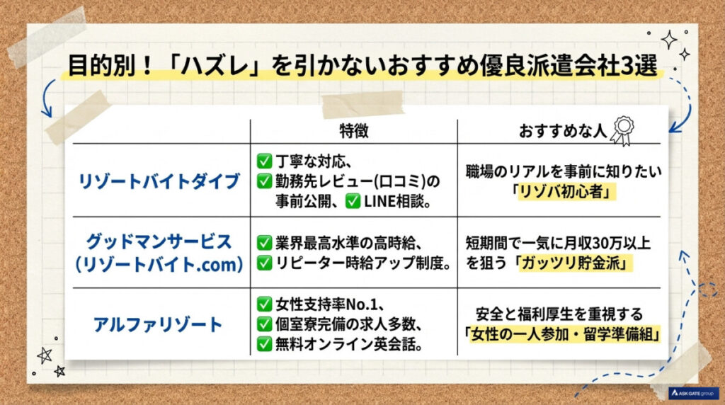 絶望の現実を最小化!失敗しないための「エージェント使い倒し術」