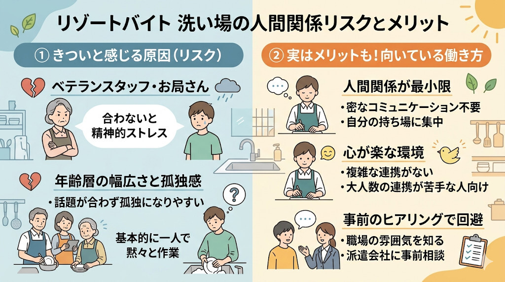 ⑤ 孤独感とお局さん!閉鎖空間の人間関係リスクをわかりやすく図解